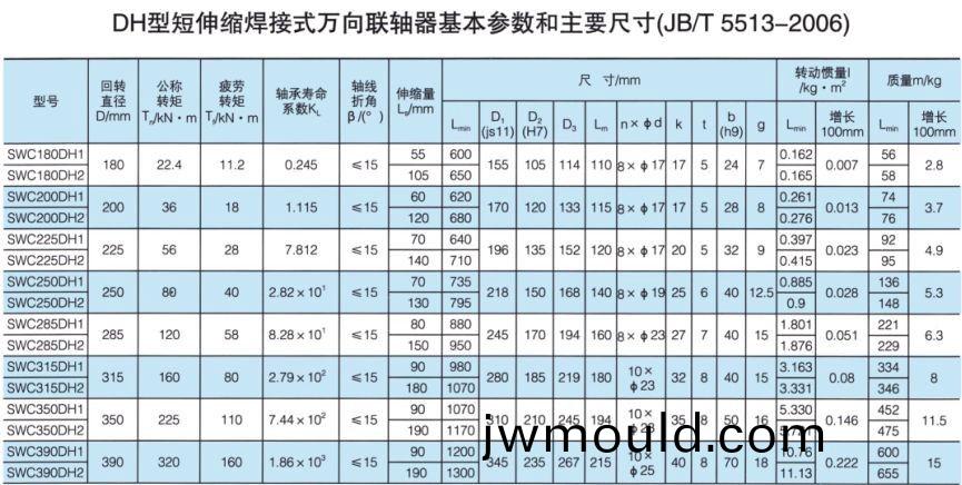 DH型短伸縮焊接式萬(wàn)向聯(lián)軸器