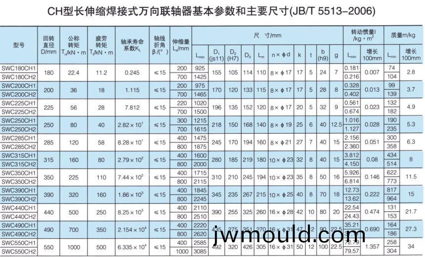 長伸(shen)縮焊接式萬向聯(lián)軸器