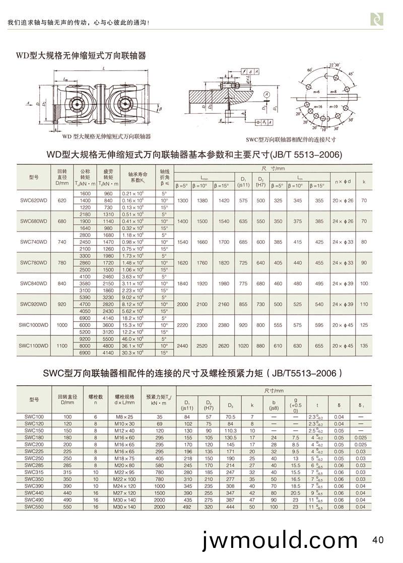 SWC無(wú)伸縮短式萬(wàn)向聯(lián)軸(zhou)器(qi)