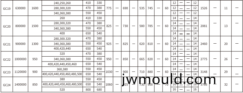 GC   型鼓形(xing)齒式聯(lián)軸器