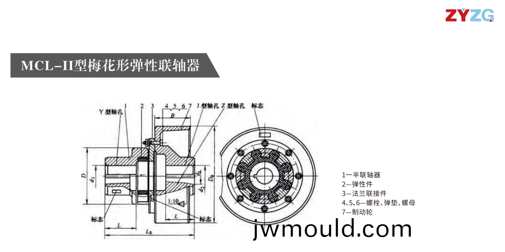 MCL-II型梅花形彈性聯(lián)軸(zhou)器