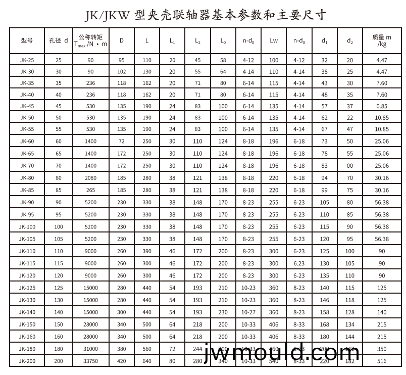 JK/JKW型夾殼聯(lián)軸器 JK/JKW型夾(jia)殼聯(lián)軸器