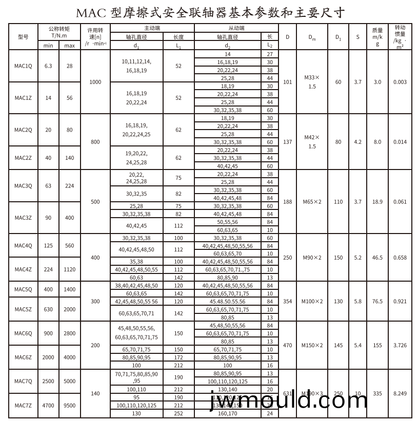 MAC型摩擦式安全聯(lián)軸器(qi) MAC型(xing)摩擦式安全聯(lián)(lian)軸器