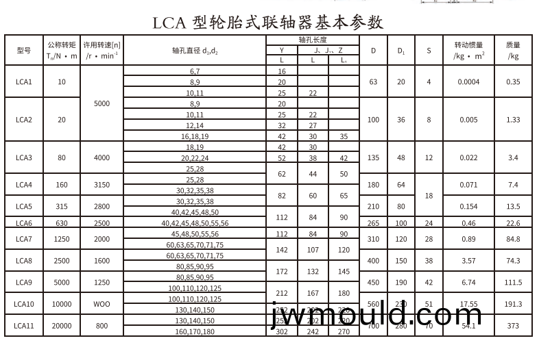 LCA型輪胎(tai)式(shi)聯(lián)軸器 LCA型輪胎式(shi)聯(lián)軸器